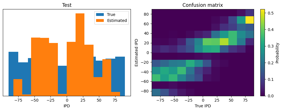 <Figure size 1000x400 with 3 Axes>