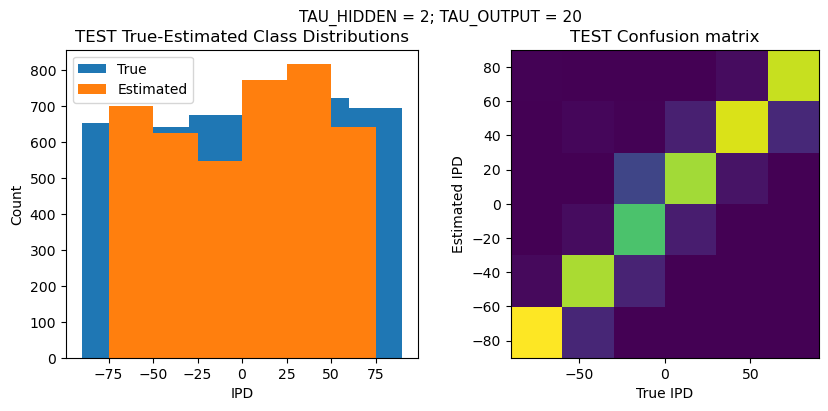 <Figure size 1000x400 with 2 Axes>