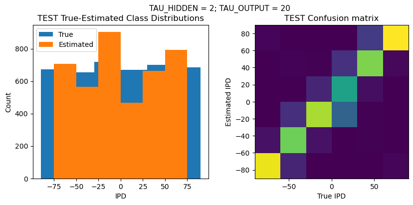 <Figure size 1000x400 with 2 Axes>