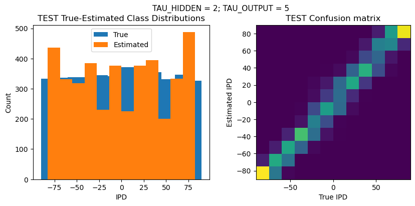 <Figure size 1000x400 with 2 Axes>