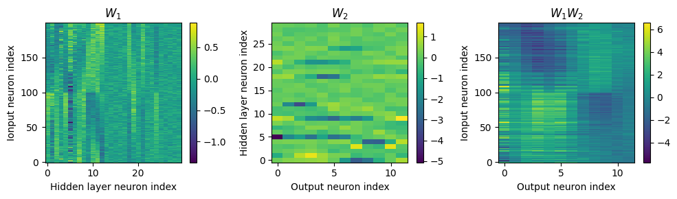 <Figure size 1000x300 with 6 Axes>