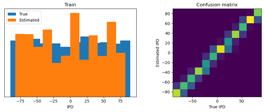 <Figure size 1000x400 with 2 Axes>