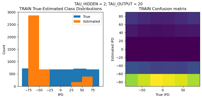 <Figure size 1000x400 with 2 Axes>