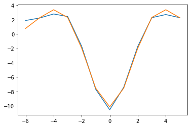 <Figure size 432x288 with 1 Axes>