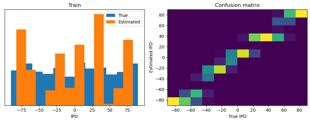 <Figure size 1000x400 with 2 Axes>