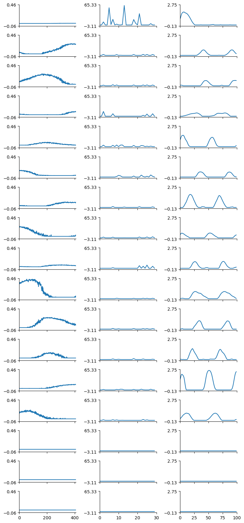 <Figure size 800x1700 with 51 Axes>