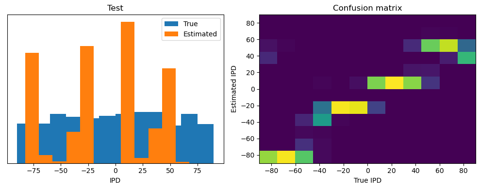 <Figure size 1000x400 with 2 Axes>