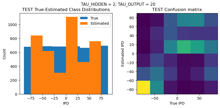 <Figure size 1000x400 with 2 Axes>
