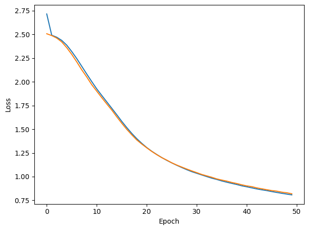 <Figure size 640x480 with 1 Axes>
