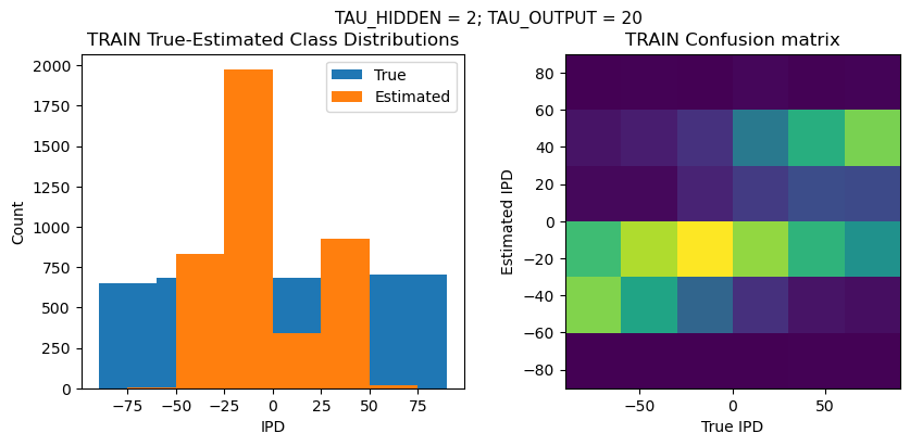 <Figure size 1000x400 with 2 Axes>
