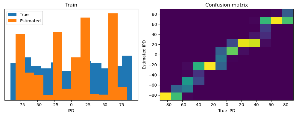 <Figure size 1000x400 with 2 Axes>