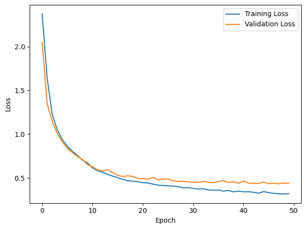 <Figure size 640x480 with 1 Axes>
