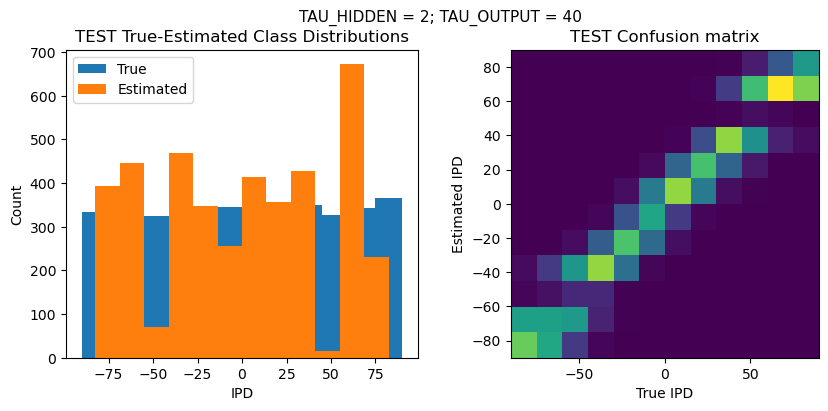 <Figure size 1000x400 with 2 Axes>