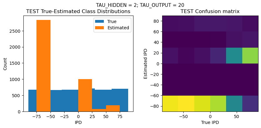 <Figure size 1000x400 with 2 Axes>