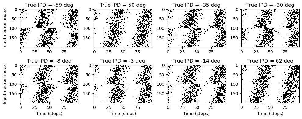 <Figure size 1000x400 with 8 Axes>