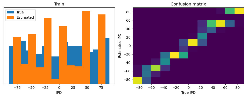 <Figure size 1000x400 with 2 Axes>