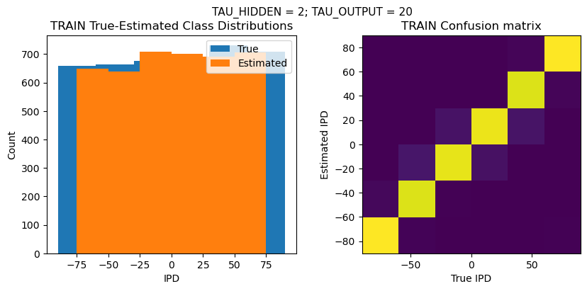 <Figure size 1000x400 with 2 Axes>