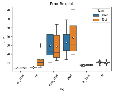 <Figure size 432x288 with 1 Axes>