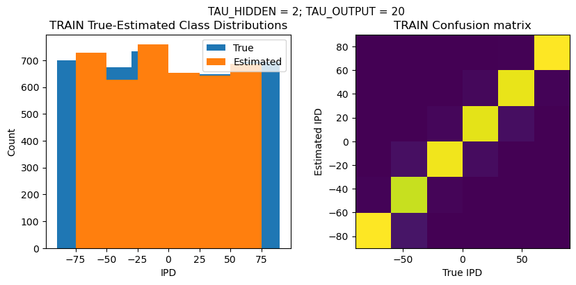 <Figure size 1000x400 with 2 Axes>