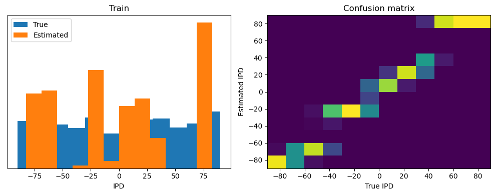 <Figure size 1000x400 with 2 Axes>