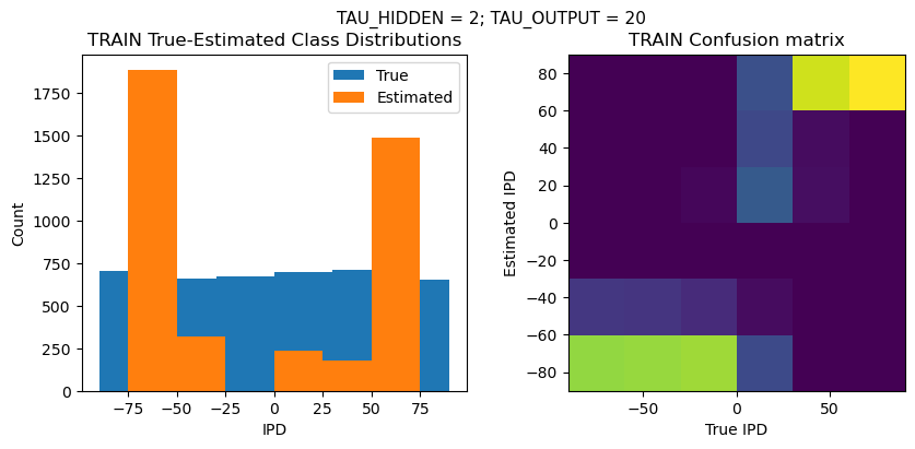 <Figure size 1000x400 with 2 Axes>