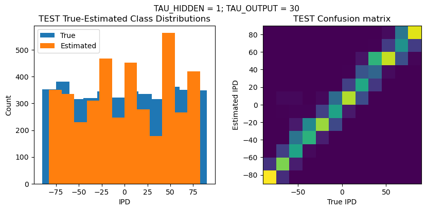 <Figure size 1000x400 with 2 Axes>