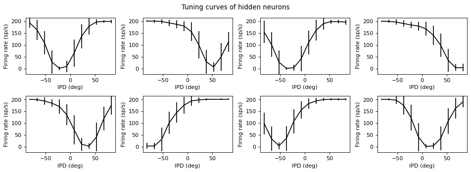 <Figure size 960x480 with 8 Axes>