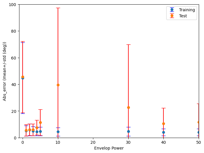 <Figure size 800x600 with 1 Axes>