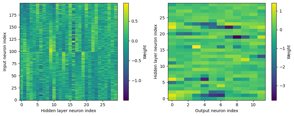 <Figure size 1000x400 with 4 Axes>