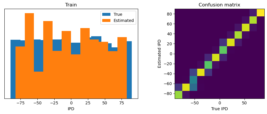 <Figure size 1000x400 with 2 Axes>