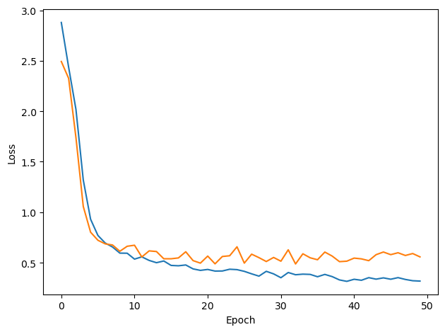 <Figure size 640x480 with 1 Axes>