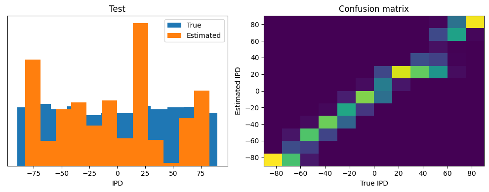 <Figure size 1000x400 with 2 Axes>