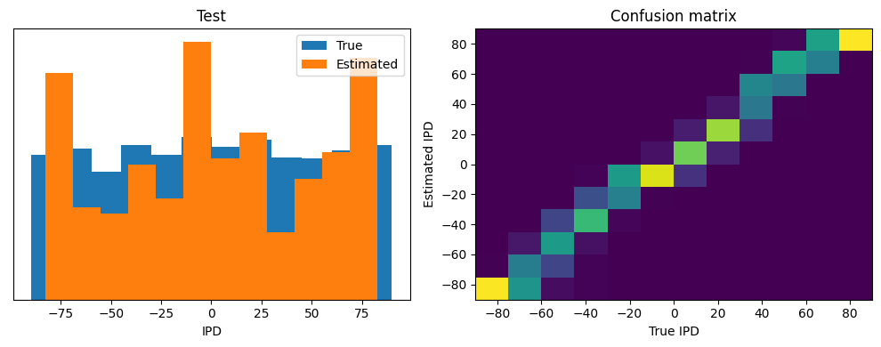 <Figure size 1000x400 with 2 Axes>