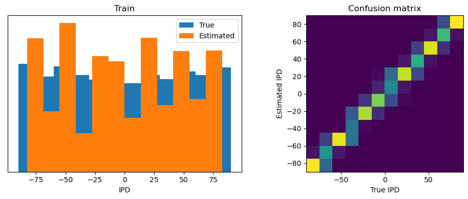 <Figure size 1000x400 with 2 Axes>