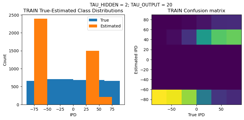 <Figure size 1000x400 with 2 Axes>