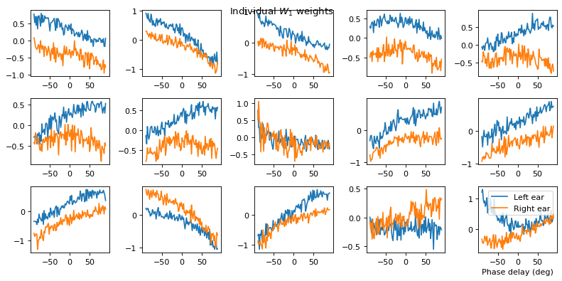 <Figure size 800x400 with 15 Axes>