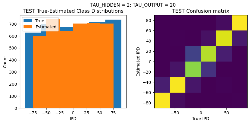 <Figure size 1000x400 with 2 Axes>