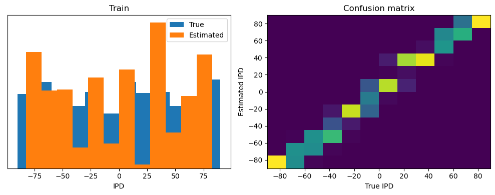 <Figure size 1000x400 with 2 Axes>