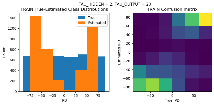<Figure size 1000x400 with 2 Axes>