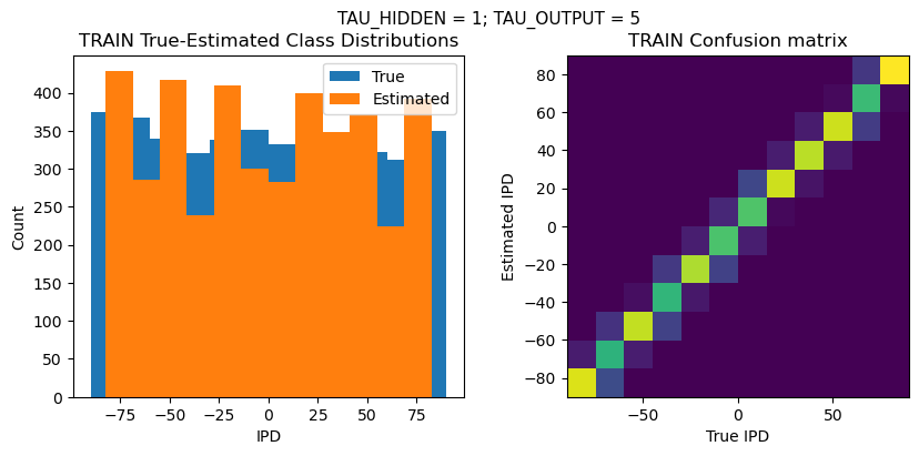 <Figure size 1000x400 with 2 Axes>