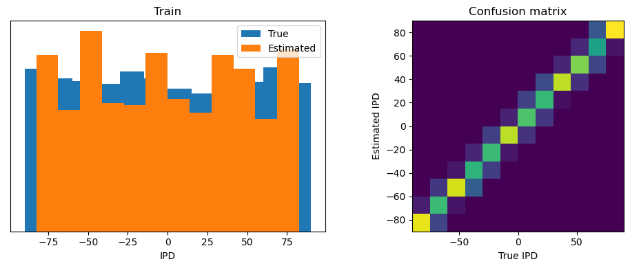 <Figure size 1000x400 with 2 Axes>