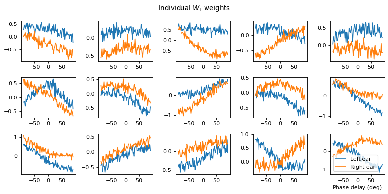 <Figure size 800x400 with 15 Axes>