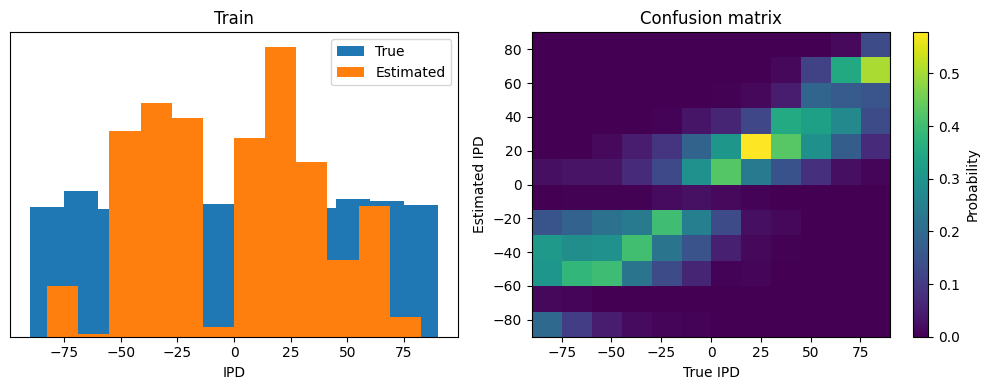 <Figure size 1000x400 with 3 Axes>