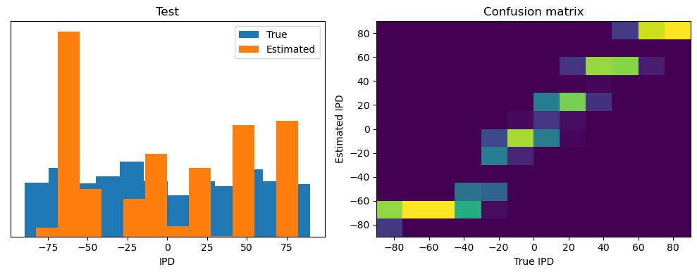 <Figure size 1000x400 with 2 Axes>