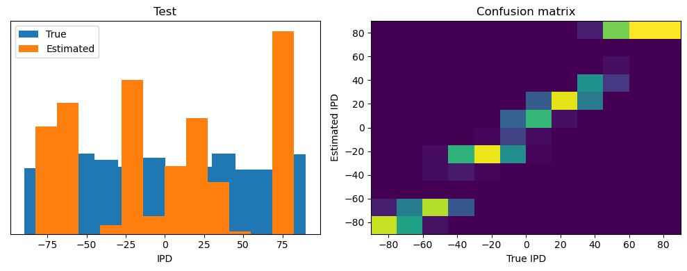 <Figure size 1000x400 with 2 Axes>