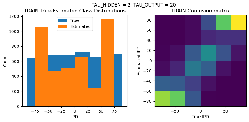 <Figure size 1000x400 with 2 Axes>