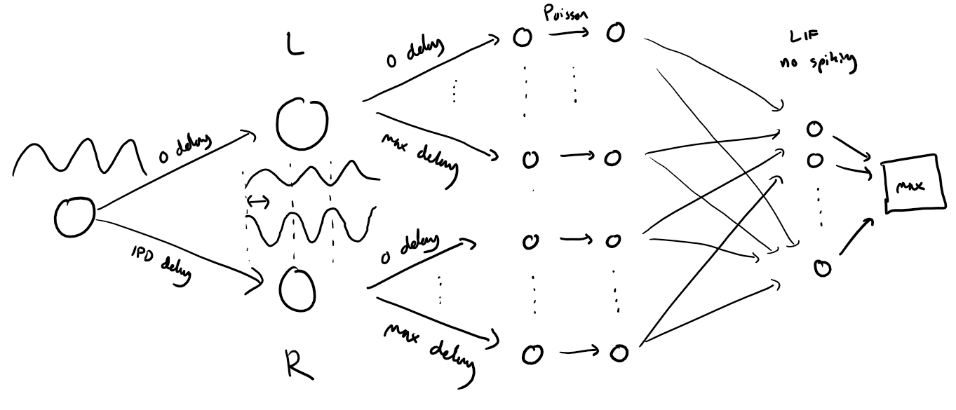 Membrane only architecture