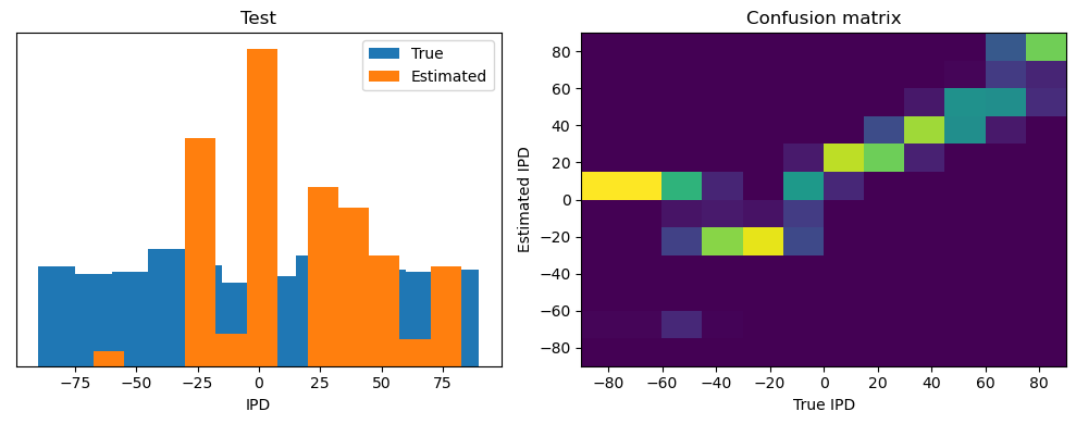 <Figure size 1000x400 with 2 Axes>