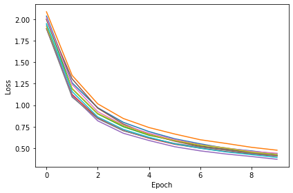 <Figure size 432x288 with 1 Axes>