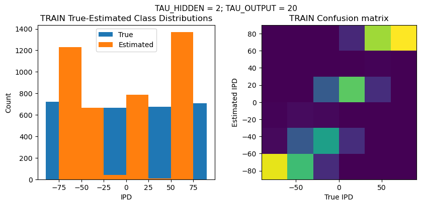 <Figure size 1000x400 with 2 Axes>